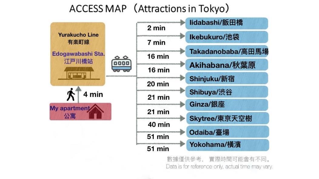 Shinjuku Area/Family-Apartment/4 Min To Subway Tokyo Dış mekan fotoğraf
